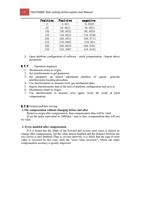 Position 0 50 100 150 200 250 300 350 Positive 0001 (Page 67 / 99) FSCUT2000 Fiber Laser Cutting Control System User Manual